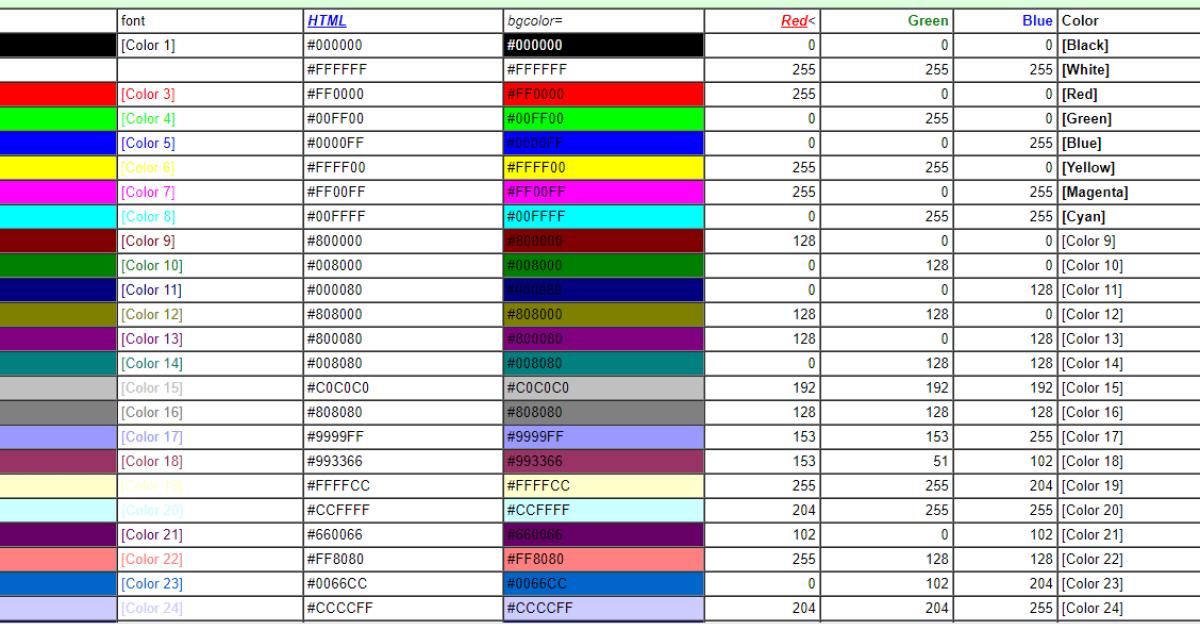 Mã màu sử dụng trong Google sheets